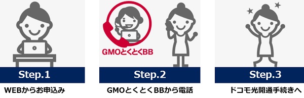 ドコモ光GMOとくとくBBの申し込み方